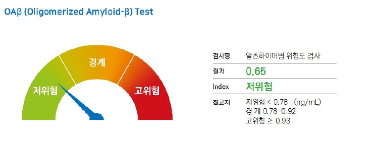 알츠하이머 혈액 검사