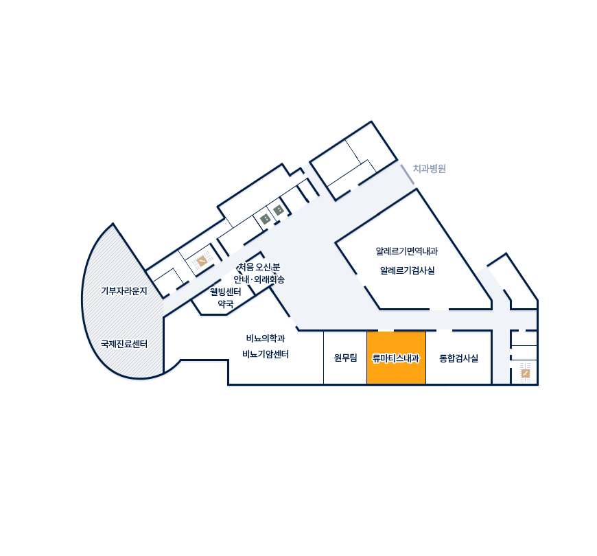 웰빙센터 1F 류마티스내과