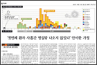 <메르스의 경고③> 초기방역 실패, 결정적 장면들 - 감염내과 임승관 교수