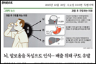 뇌, 알코올을 독성으로 인식… 배출 위해 구토 유발 - 가정의학과 김범택 교수