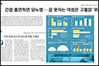 간접 흡연하면 당뇨병…잠 못자는 여성은 고혈압 ‘위험’ - 예방의학교실 조남한 교수