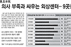 의사 부족과 싸우는 외상센터… 9곳중 전담의 20명 채운곳 ‘0’ - 외상외과 이국종 교수