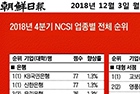 2018년 4분기 NCSI 업종별 전체 순위 - 아주대학교병원