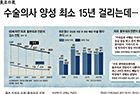 수술의사 양성 최소 15년 걸리는데… 전공의 충원율 75% 그쳐 - 흉부외과 임상현 교수