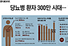 당뇨병 환자 300만 시대… 젊은 비만 30대 급증- 내분비대사내과 김대중 교수