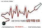 30분 이어지는 가슴통증 심장 위험 신호 -  순환기내과  최병주 교수