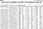 아주대학교병원, 국가고객만족도 업종 공동 4위