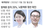 동맥류 환자 26%, 뇌동맥류 동반 확인 - 신경외과 임용철·송지혜 교수