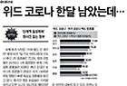 위드 코로나 한 달 남았는데… 백신패스 빼곤 모든게 미궁 - 내분비대사내과 김대중 교수