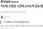 “65세 고령층 1년에 2.6%씩 당뇨병으로 진행” - 내분비대사내과 김대중·하경화 교수