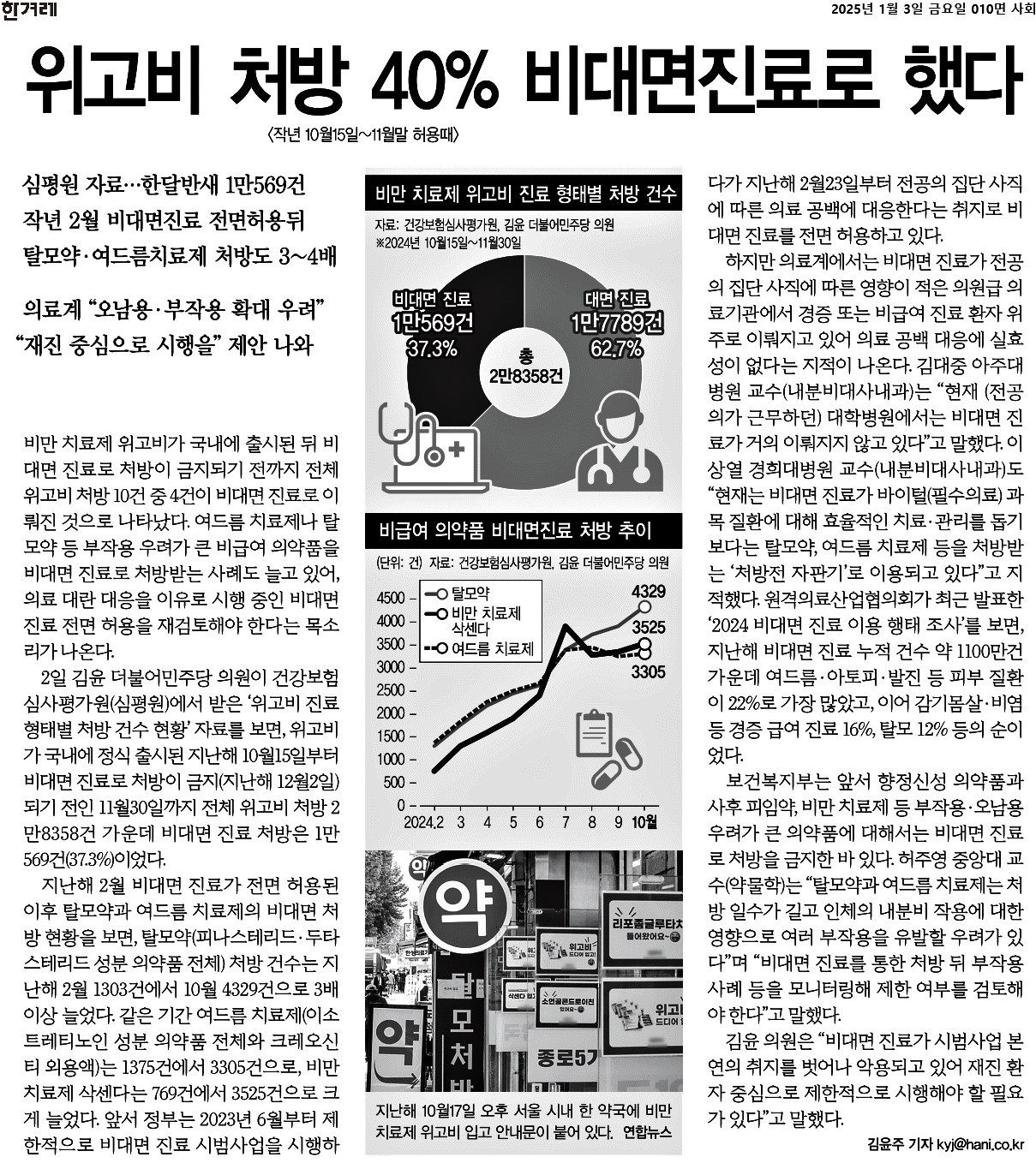 위고비 처방 40% 비대면진료로 했다